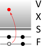 The Versatile X-ray Spectroscopy Facility